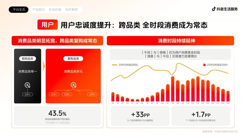 门店直播顽疾实拍