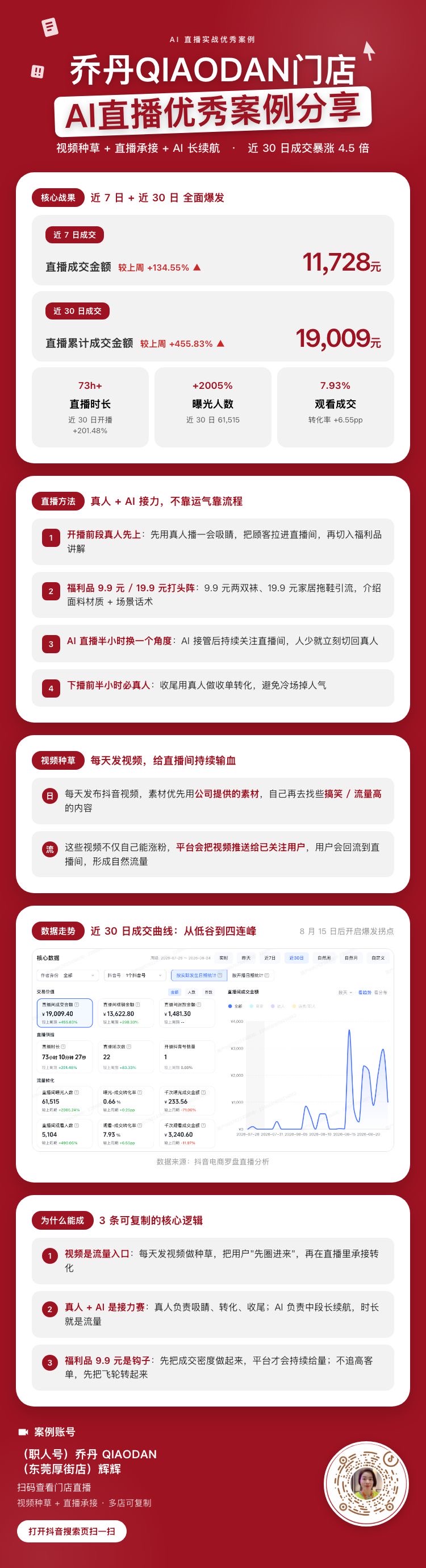 AI+真人开播配比实拍