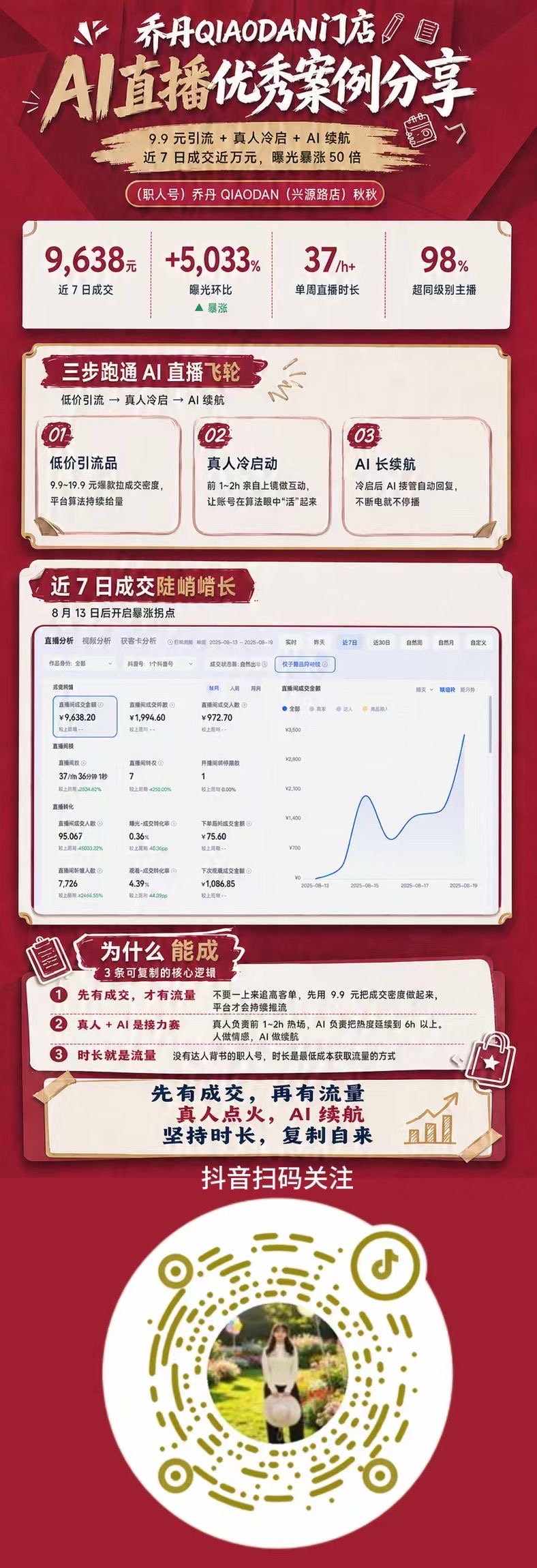 AI+真人开播配比实拍
