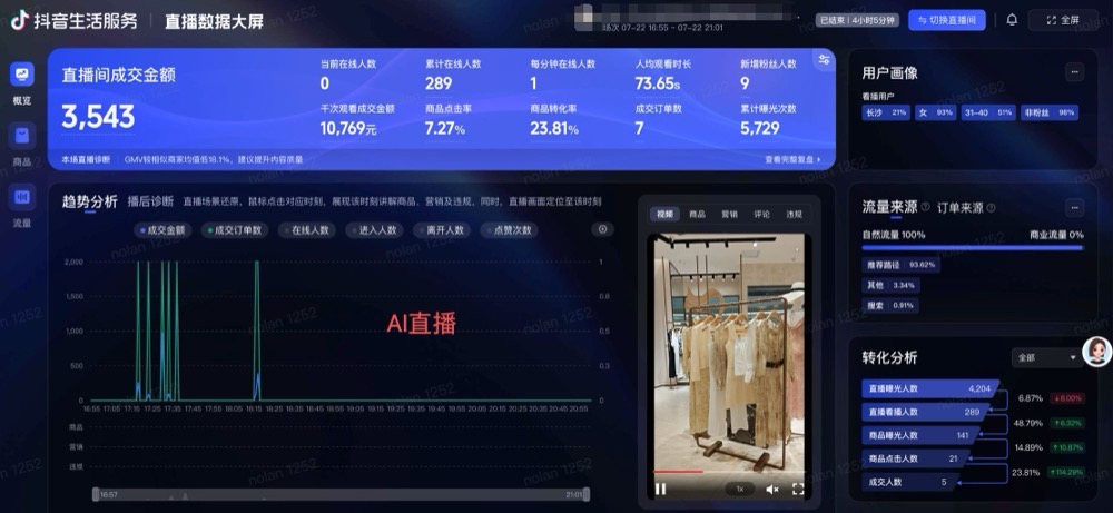 高端女装 2真人 vs 2AI 实测对比