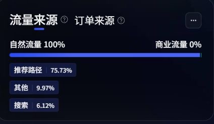 商超零售成交大屏实证