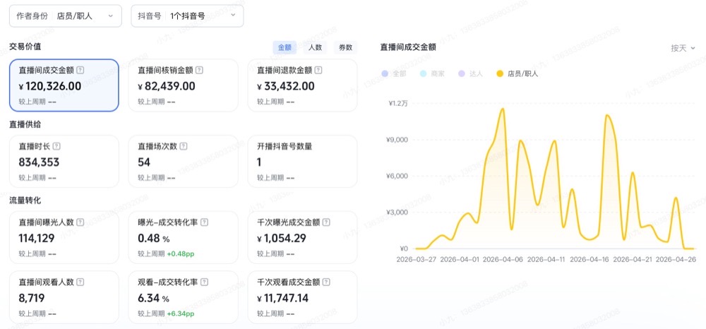 商超零售成交大屏实证