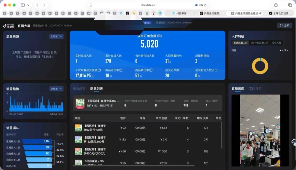 商超零售成交大屏实证