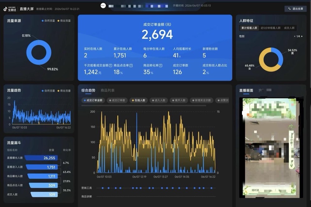 商超零售成交大屏实证