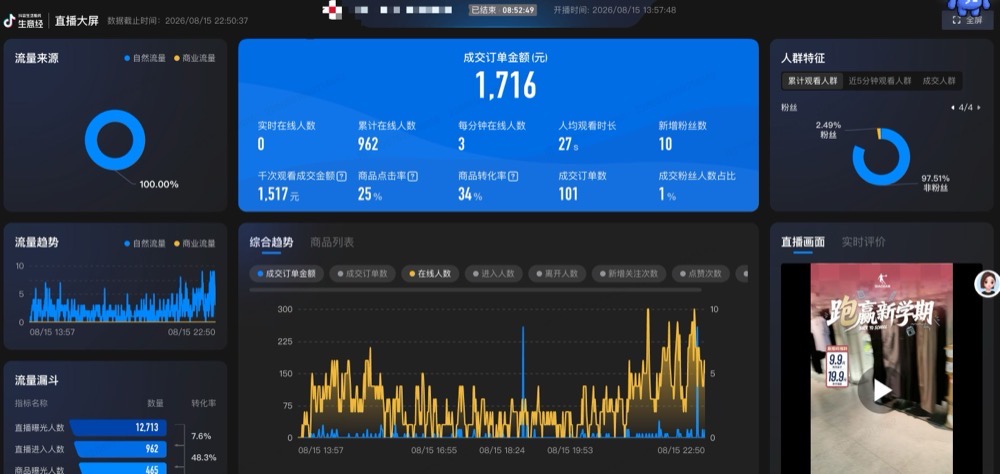 服饰鞋包成交大屏实证