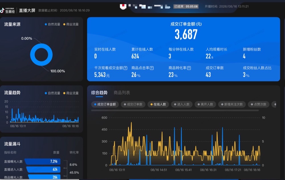 服饰鞋包成交大屏实证