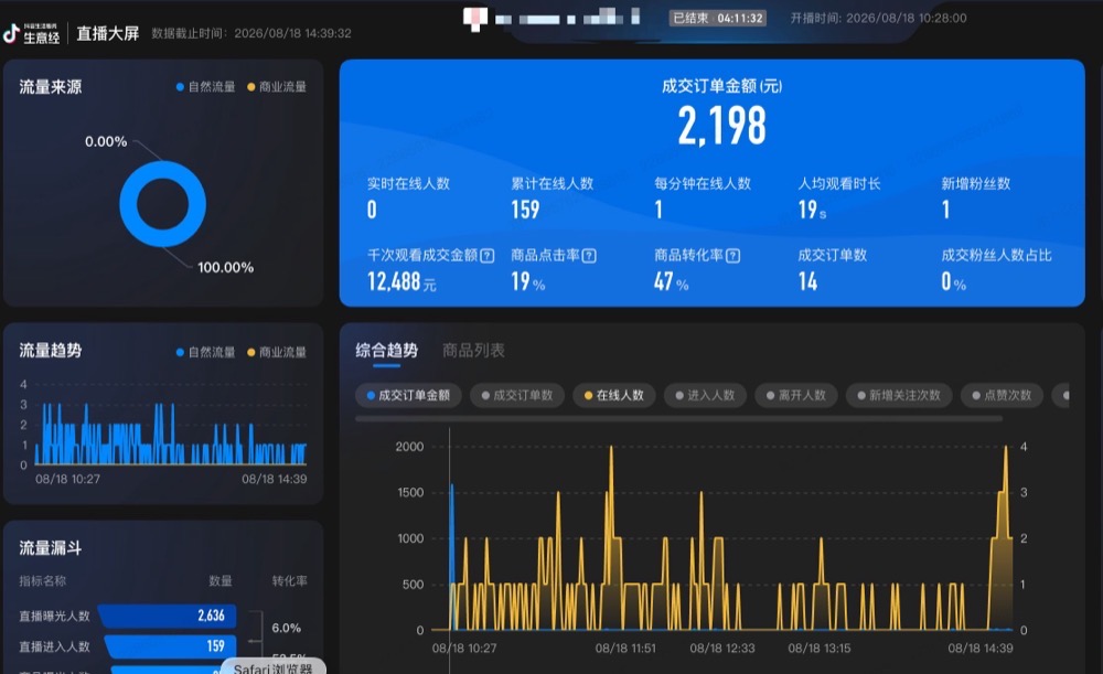 服饰鞋包成交大屏实证