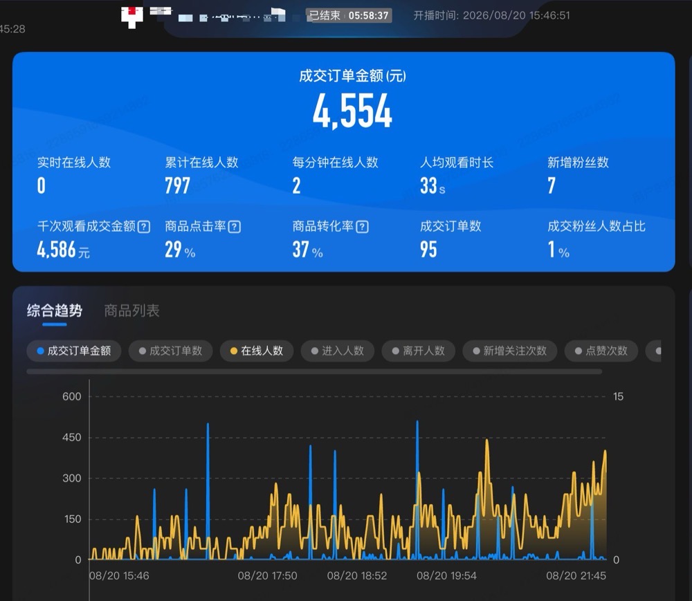 服饰鞋包成交大屏实证