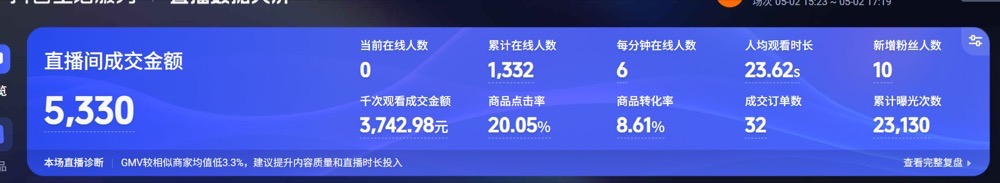 服饰鞋包成交大屏实证