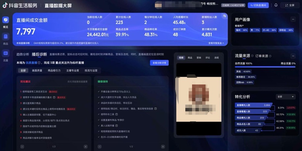 休闲娱乐成交大屏实证