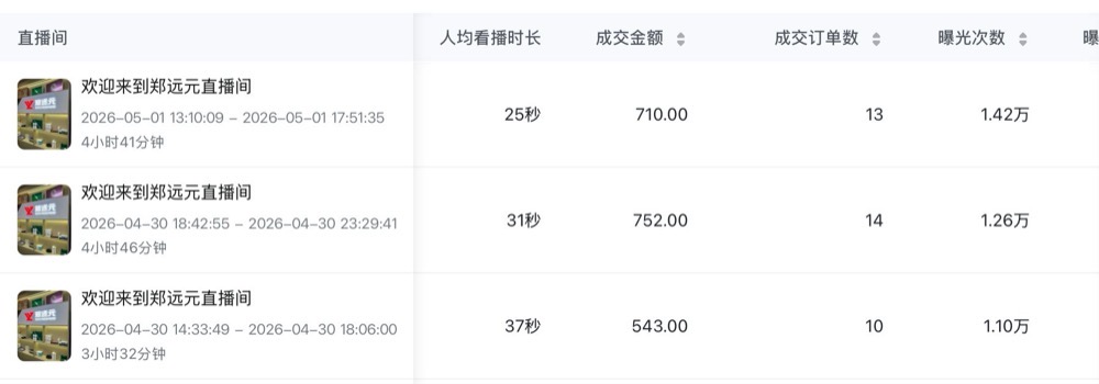 休闲娱乐成交大屏实证