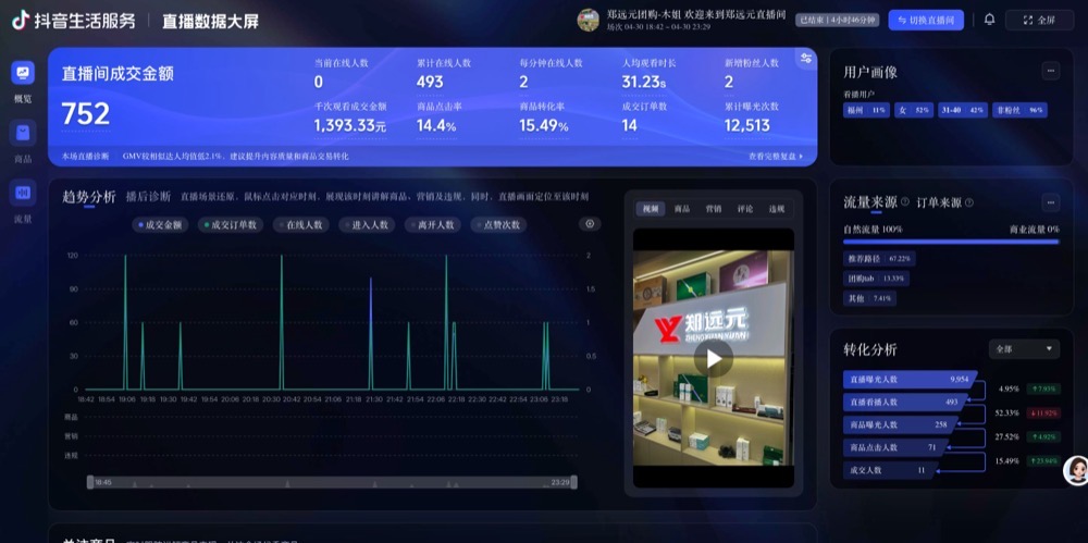 休闲娱乐成交大屏实证