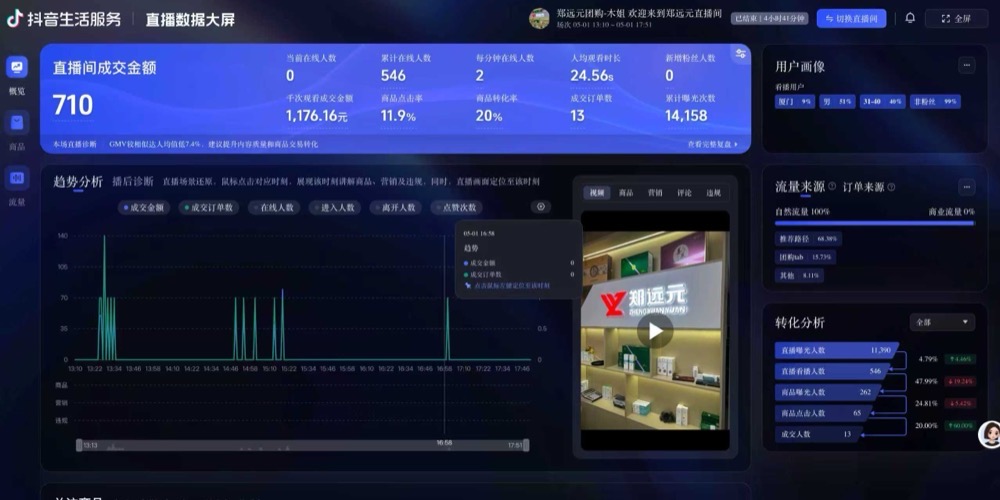 休闲娱乐成交大屏实证