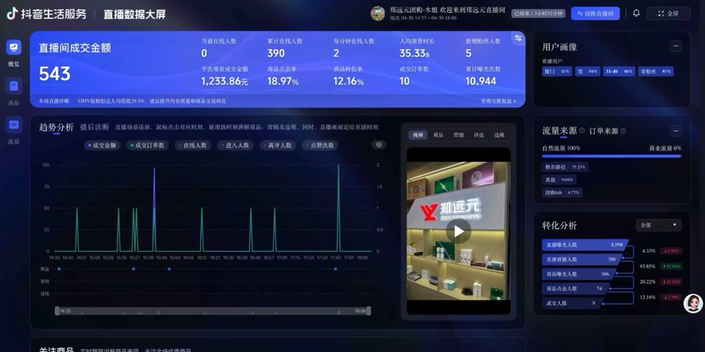 休闲娱乐成交大屏实证