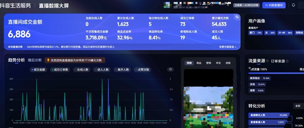 休闲娱乐成交大屏实证