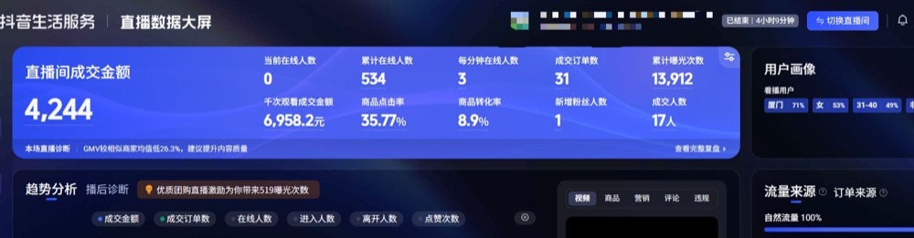 休闲娱乐成交大屏实证