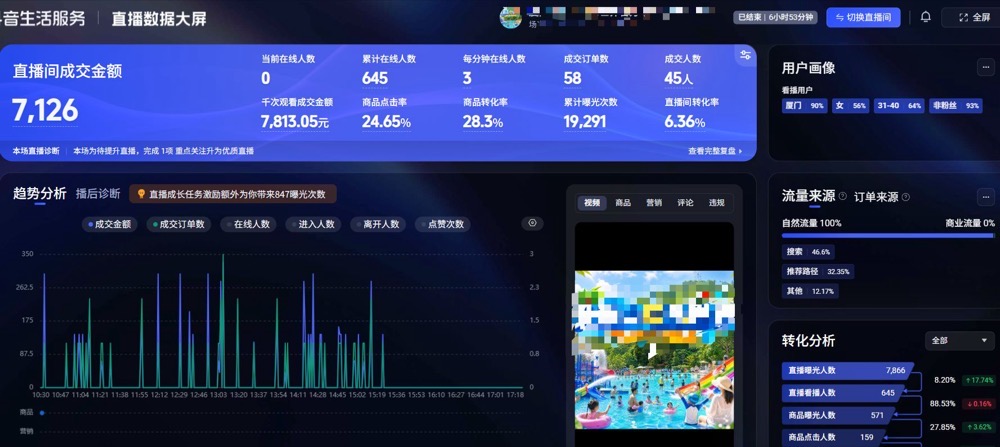 休闲娱乐成交大屏实证