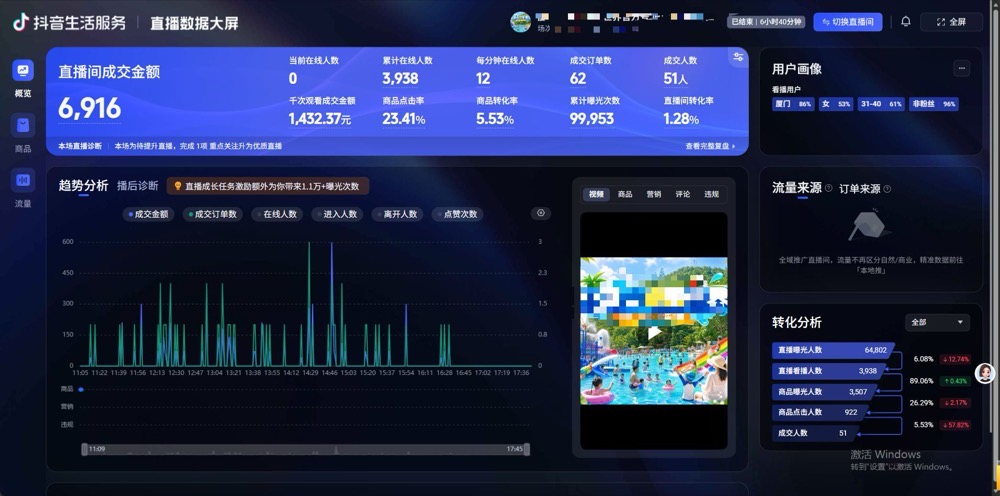 休闲娱乐成交大屏实证