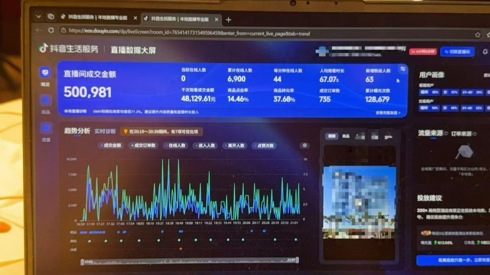 休闲娱乐成交大屏实证