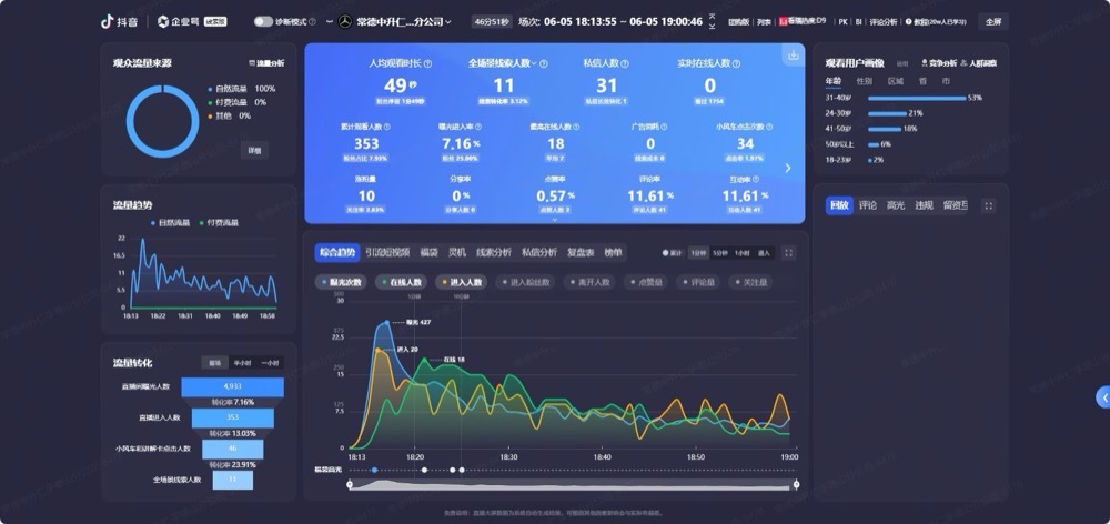 线索留资成交大屏实证
