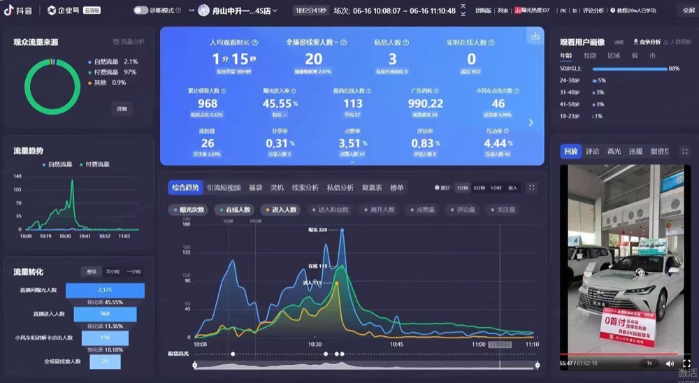 线索留资成交大屏实证
