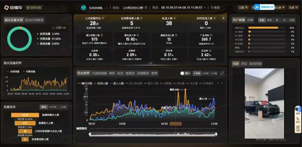 线索留资成交大屏实证