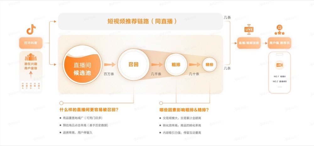 门店直播平台流量入口示意